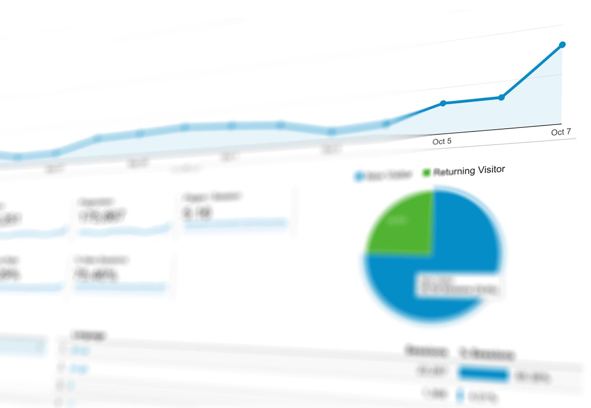 Digital marketing analytics dashboard showing customer engagement metrics